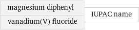 magnesium diphenyl vanadium(V) fluoride | IUPAC name