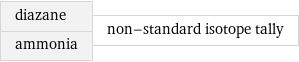 diazane ammonia | non-standard isotope tally