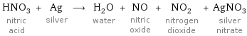 HNO_3 nitric acid + Ag silver ⟶ H_2O water + NO nitric oxide + NO_2 nitrogen dioxide + AgNO_3 silver nitrate