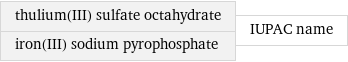 thulium(III) sulfate octahydrate iron(III) sodium pyrophosphate | IUPAC name