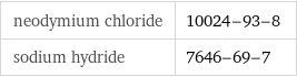 neodymium chloride | 10024-93-8 sodium hydride | 7646-69-7