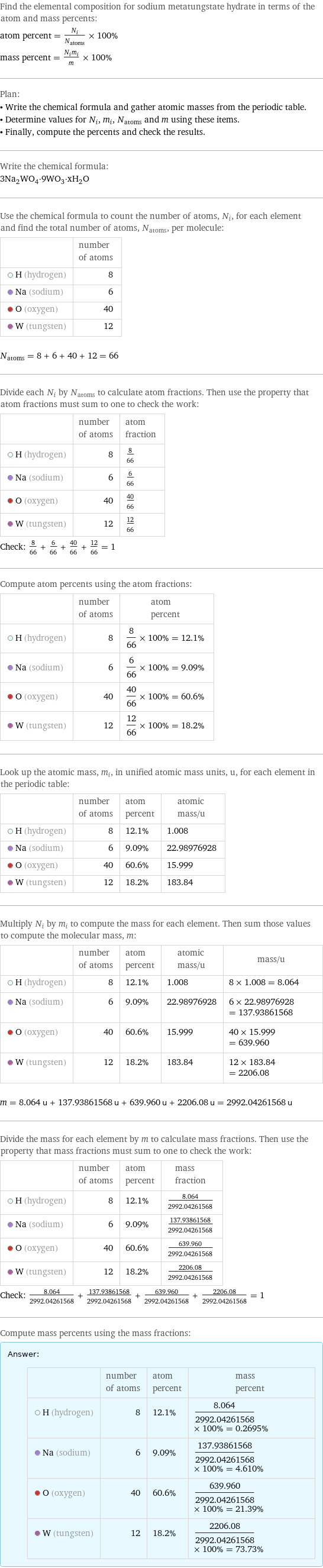 Find the elemental composition for sodium metatungstate hydrate in terms of the atom and mass percents: atom percent = N_i/N_atoms × 100% mass percent = (N_im_i)/m × 100% Plan: • Write the chemical formula and gather atomic masses from the periodic table. • Determine values for N_i, m_i, N_atoms and m using these items. • Finally, compute the percents and check the results. Write the chemical formula: 3Na_2WO_4·9WO_3·xH_2O Use the chemical formula to count the number of atoms, N_i, for each element and find the total number of atoms, N_atoms, per molecule:  | number of atoms  H (hydrogen) | 8  Na (sodium) | 6  O (oxygen) | 40  W (tungsten) | 12  N_atoms = 8 + 6 + 40 + 12 = 66 Divide each N_i by N_atoms to calculate atom fractions. Then use the property that atom fractions must sum to one to check the work:  | number of atoms | atom fraction  H (hydrogen) | 8 | 8/66  Na (sodium) | 6 | 6/66  O (oxygen) | 40 | 40/66  W (tungsten) | 12 | 12/66 Check: 8/66 + 6/66 + 40/66 + 12/66 = 1 Compute atom percents using the atom fractions:  | number of atoms | atom percent  H (hydrogen) | 8 | 8/66 × 100% = 12.1%  Na (sodium) | 6 | 6/66 × 100% = 9.09%  O (oxygen) | 40 | 40/66 × 100% = 60.6%  W (tungsten) | 12 | 12/66 × 100% = 18.2% Look up the atomic mass, m_i, in unified atomic mass units, u, for each element in the periodic table:  | number of atoms | atom percent | atomic mass/u  H (hydrogen) | 8 | 12.1% | 1.008  Na (sodium) | 6 | 9.09% | 22.98976928  O (oxygen) | 40 | 60.6% | 15.999  W (tungsten) | 12 | 18.2% | 183.84 Multiply N_i by m_i to compute the mass for each element. Then sum those values to compute the molecular mass, m:  | number of atoms | atom percent | atomic mass/u | mass/u  H (hydrogen) | 8 | 12.1% | 1.008 | 8 × 1.008 = 8.064  Na (sodium) | 6 | 9.09% | 22.98976928 | 6 × 22.98976928 = 137.93861568  O (oxygen) | 40 | 60.6% | 15.999 | 40 × 15.999 = 639.960  W (tungsten) | 12 | 18.2% | 183.84 | 12 × 183.84 = 2206.08  m = 8.064 u + 137.93861568 u + 639.960 u + 2206.08 u = 2992.04261568 u Divide the mass for each element by m to calculate mass fractions. Then use the property that mass fractions must sum to one to check the work:  | number of atoms | atom percent | mass fraction  H (hydrogen) | 8 | 12.1% | 8.064/2992.04261568  Na (sodium) | 6 | 9.09% | 137.93861568/2992.04261568  O (oxygen) | 40 | 60.6% | 639.960/2992.04261568  W (tungsten) | 12 | 18.2% | 2206.08/2992.04261568 Check: 8.064/2992.04261568 + 137.93861568/2992.04261568 + 639.960/2992.04261568 + 2206.08/2992.04261568 = 1 Compute mass percents using the mass fractions: Answer: |   | | number of atoms | atom percent | mass percent  H (hydrogen) | 8 | 12.1% | 8.064/2992.04261568 × 100% = 0.2695%  Na (sodium) | 6 | 9.09% | 137.93861568/2992.04261568 × 100% = 4.610%  O (oxygen) | 40 | 60.6% | 639.960/2992.04261568 × 100% = 21.39%  W (tungsten) | 12 | 18.2% | 2206.08/2992.04261568 × 100% = 73.73%