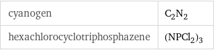 cyanogen | C_2N_2 hexachlorocyclotriphosphazene | (NPCl_2)_3