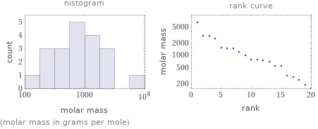   (molar mass in grams per mole)