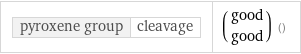 pyroxene group | cleavage | (good good) ()