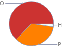 Mass fraction pie chart