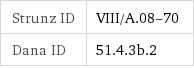 Strunz ID | VIII/A.08-70 Dana ID | 51.4.3b.2