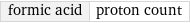 formic acid | proton count