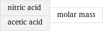 nitric acid acetic acid | molar mass