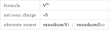 formula | V^(5+) net ionic charge | +5 alternate names | vanadium(V) | vanadium(5+)