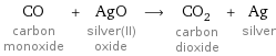 CO carbon monoxide + AgO silver(II) oxide ⟶ CO_2 carbon dioxide + Ag silver