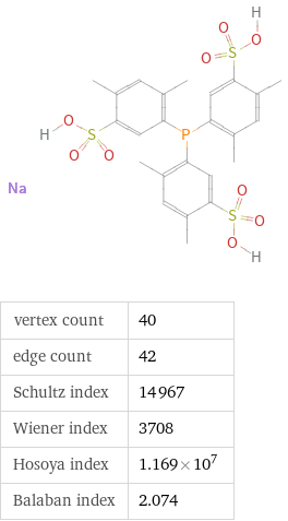  vertex count | 40 edge count | 42 Schultz index | 14967 Wiener index | 3708 Hosoya index | 1.169×10^7 Balaban index | 2.074