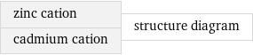 zinc cation cadmium cation | structure diagram