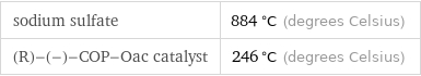 sodium sulfate | 884 °C (degrees Celsius) (R)-(-)-COP-Oac catalyst | 246 °C (degrees Celsius)