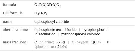 formula | Cl_2P(O)OP(O)Cl_2 Hill formula | Cl_4O_3P_2 name | diphosphoryl chloride alternate names | diphosphoric tetrachloride | pyrophosphoric tetrachloride | pyrophosphoryl chloride mass fractions | Cl (chlorine) 56.3% | O (oxygen) 19.1% | P (phosphorus) 24.6%