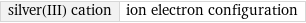 silver(III) cation | ion electron configuration