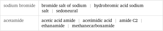 sodium bromide | bromide salt of sodium | hydrobromic acid sodium salt | sedoneural acetamide | acetic acid amide | acetimidic acid | amide C2 | ethanamide | methanecarboxamide