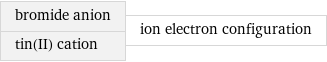 bromide anion tin(II) cation | ion electron configuration