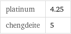 platinum | 4.25 chengdeite | 5