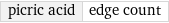 picric acid | edge count