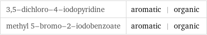 3, 5-dichloro-4-iodopyridine | aromatic | organic methyl 5-bromo-2-iodobenzoate | aromatic | organic