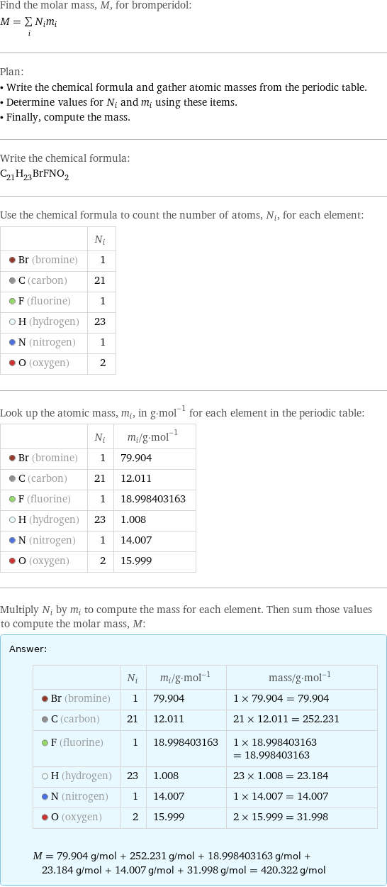 Find the molar mass, M, for bromperidol: M = sum _iN_im_i Plan: • Write the chemical formula and gather atomic masses from the periodic table. • Determine values for N_i and m_i using these items. • Finally, compute the mass. Write the chemical formula: C_21H_23BrFNO_2 Use the chemical formula to count the number of atoms, N_i, for each element:  | N_i  Br (bromine) | 1  C (carbon) | 21  F (fluorine) | 1  H (hydrogen) | 23  N (nitrogen) | 1  O (oxygen) | 2 Look up the atomic mass, m_i, in g·mol^(-1) for each element in the periodic table:  | N_i | m_i/g·mol^(-1)  Br (bromine) | 1 | 79.904  C (carbon) | 21 | 12.011  F (fluorine) | 1 | 18.998403163  H (hydrogen) | 23 | 1.008  N (nitrogen) | 1 | 14.007  O (oxygen) | 2 | 15.999 Multiply N_i by m_i to compute the mass for each element. Then sum those values to compute the molar mass, M: Answer: |   | | N_i | m_i/g·mol^(-1) | mass/g·mol^(-1)  Br (bromine) | 1 | 79.904 | 1 × 79.904 = 79.904  C (carbon) | 21 | 12.011 | 21 × 12.011 = 252.231  F (fluorine) | 1 | 18.998403163 | 1 × 18.998403163 = 18.998403163  H (hydrogen) | 23 | 1.008 | 23 × 1.008 = 23.184  N (nitrogen) | 1 | 14.007 | 1 × 14.007 = 14.007  O (oxygen) | 2 | 15.999 | 2 × 15.999 = 31.998  M = 79.904 g/mol + 252.231 g/mol + 18.998403163 g/mol + 23.184 g/mol + 14.007 g/mol + 31.998 g/mol = 420.322 g/mol