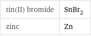 tin(II) bromide | SnBr_2 zinc | Zn