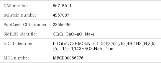 CAS number | 867-56-1 Beilstein number | 4567087 PubChem CID number | 23666456 SMILES identifier | CC(C(=O)[O-])O.[Na+] InChI identifier | InChI=1/C3H6O3.Na/c1-2(4)3(5)6;/h2, 4H, 1H3, (H, 5, 6);/q;+1/p-1/fC3H5O3.Na/q-1;m MDL number | MFCD00066576