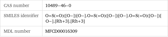 CAS number | 10489-46-0 SMILES identifier | O=S(=O)([O-])[O-].O=S(=O)([O-])[O-].O=S(=O)([O-])[O-].[Rh+3].[Rh+3] MDL number | MFCD00016309
