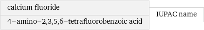 calcium fluoride 4-amino-2, 3, 5, 6-tetrafluorobenzoic acid | IUPAC name