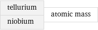 tellurium niobium | atomic mass