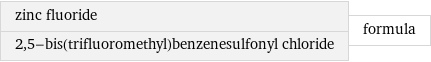 zinc fluoride 2, 5-bis(trifluoromethyl)benzenesulfonyl chloride | formula