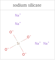 Structure diagrams