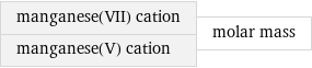 manganese(VII) cation manganese(V) cation | molar mass