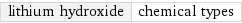 lithium hydroxide | chemical types