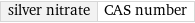 silver nitrate | CAS number