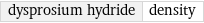 dysprosium hydride | density