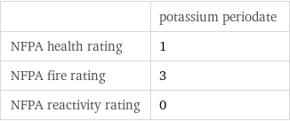  | potassium periodate NFPA health rating | 1 NFPA fire rating | 3 NFPA reactivity rating | 0