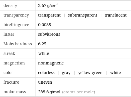 density | 2.67 g/cm^3 transparency | transparent | subtransparent | translucent birefringence | 0.0085 luster | subvitreous Mohs hardness | 6.25 streak | white magnetism | nonmagnetic color | colorless | gray | yellow green | white fracture | uneven molar mass | 268.6 g/mol (grams per mole)