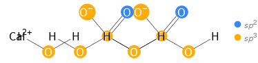 Orbital hybridization Structure diagram