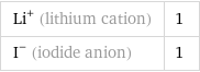 Li^+ (lithium cation) | 1 I^- (iodide anion) | 1