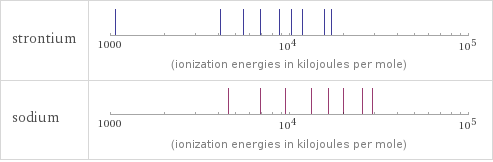 Reactivity