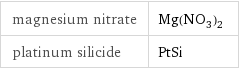 magnesium nitrate | Mg(NO_3)_2 platinum silicide | PtSi