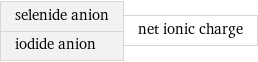 selenide anion iodide anion | net ionic charge