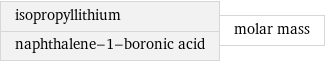 isopropyllithium naphthalene-1-boronic acid | molar mass