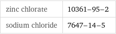 zinc chlorate | 10361-95-2 sodium chloride | 7647-14-5