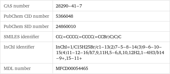 CAS number | 28290-41-7 PubChem CID number | 5366048 PubChem SID number | 24860010 SMILES identifier | CC(=CCCC(=CCCC(=CCBr)C)C)C InChI identifier | InChI=1/C15H25Br/c1-13(2)7-5-8-14(3)9-6-10-15(4)11-12-16/h7, 9, 11H, 5-6, 8, 10, 12H2, 1-4H3/b14-9+, 15-11+ MDL number | MFCD00054465