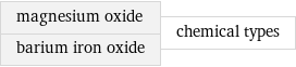 magnesium oxide barium iron oxide | chemical types