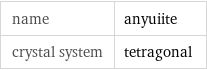 name | anyuiite crystal system | tetragonal