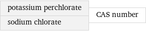 potassium perchlorate sodium chlorate | CAS number